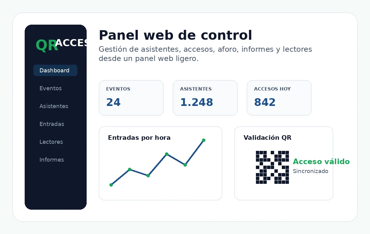Panel y estadísticas